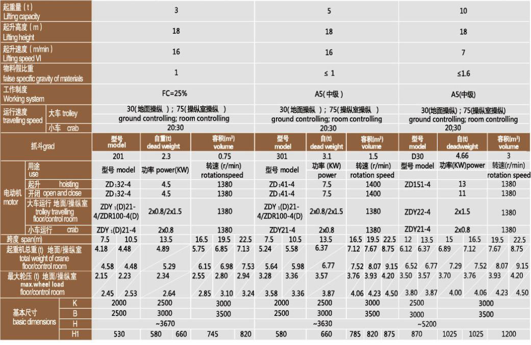 LDZ型單梁抓斗起重機技術參數.jpg